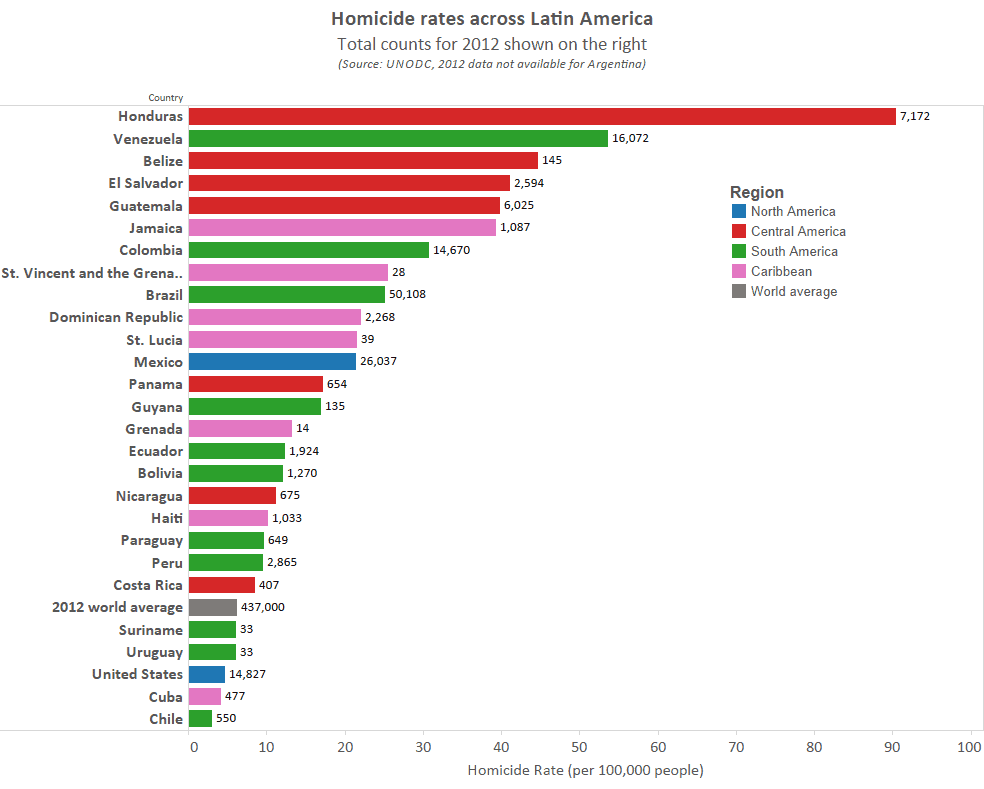 Honduras Crime Map