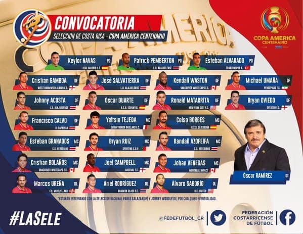 Costa Rica La Sele Copa Am roster