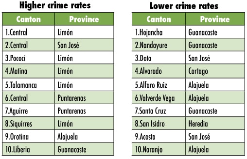 Crime Index 2014