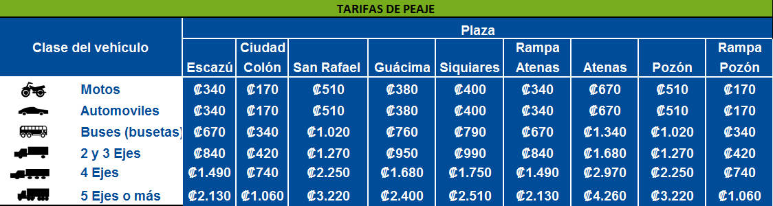 Fees at Route 27 as of July 1, 2014