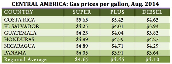 Gas prices per gallon, Aug. 2014