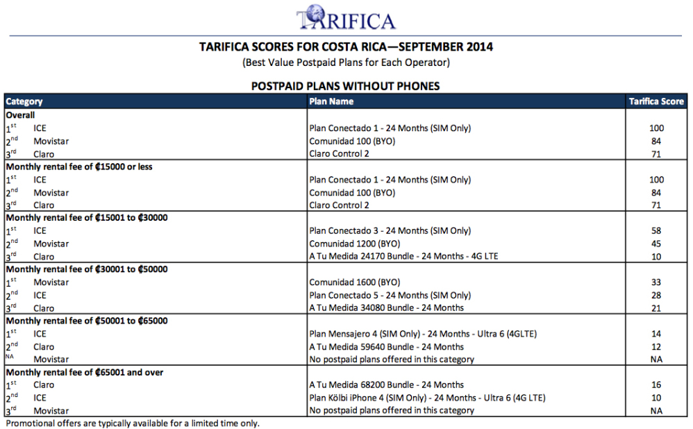 Tarifica scores for Costa Rica, Sep. 2014