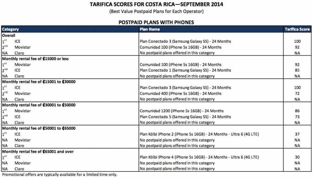 Tarifica scores for Costa Rica, Sep. 2014
