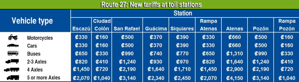 New tariffs at Route 27 toll stations