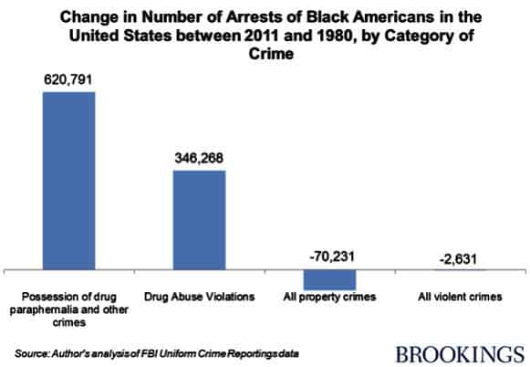 Brookings Institution