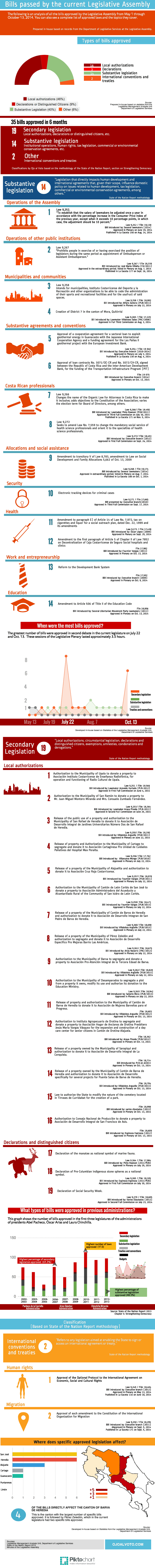 LegislativeBills