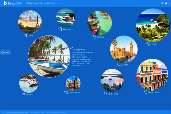 Bing Most Popular Vacation Destinations 2014