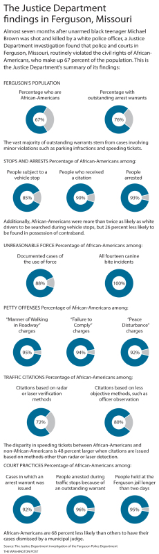 The Justice Department investigation of the Ferguson Police Department.