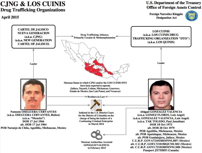 A graphic from the U.S. Treasury Department's Office of Foreign Assets Control, April 2015.