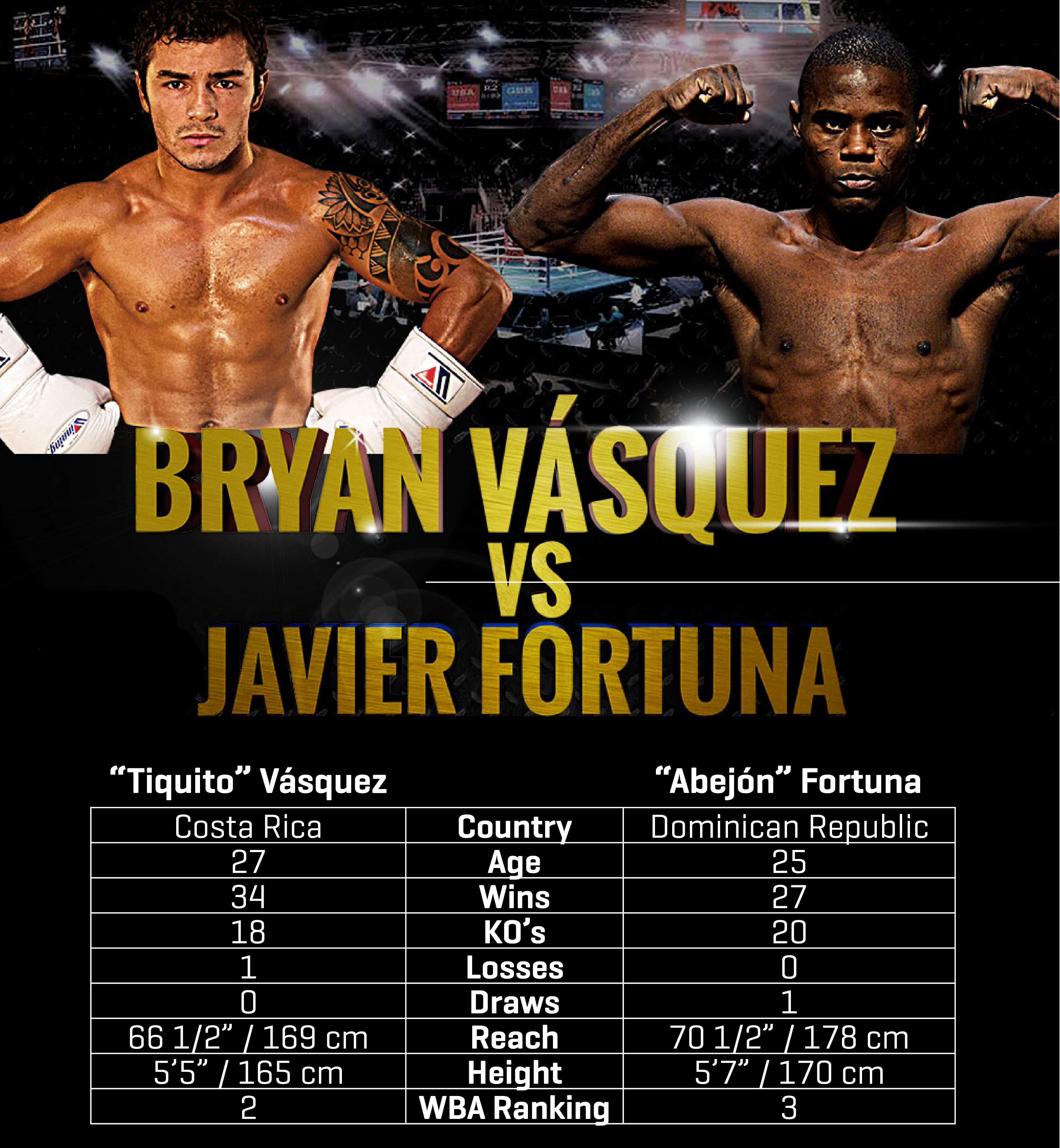 Bryan Vásquez vs Javier Fortuna