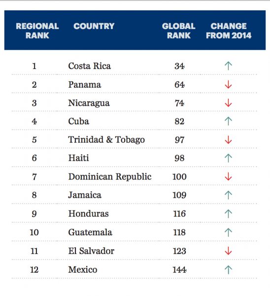 (via the Institute for Economics and Peace's website)