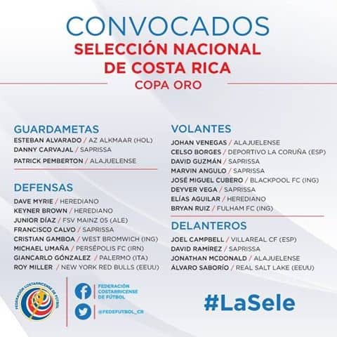 Courtesy of Costa Rican Football Federation.