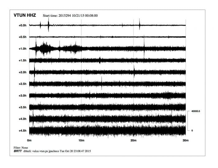 Turrialba Volcano activity