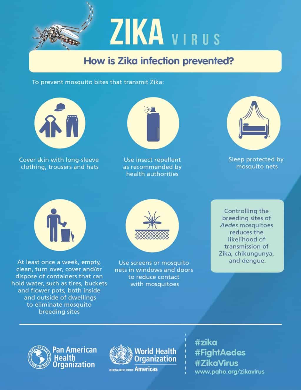 How is Zika infection prevented?