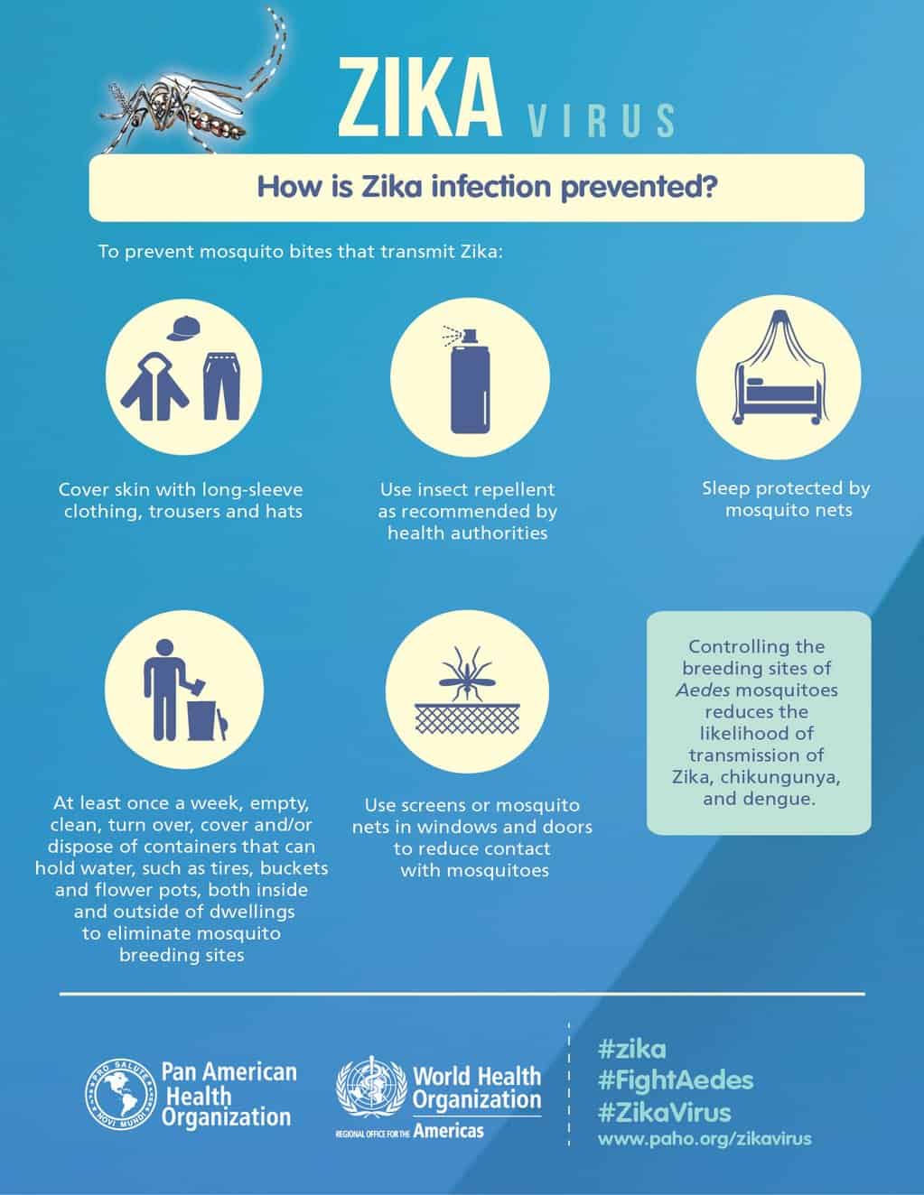 Costa Rica Boosts Measures Against Zika Rules Out Risks For Tourists The Tico Times Costa 4674