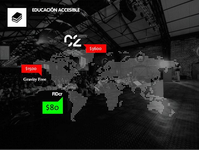 Compared to other festivals, the FID has granted accessible education due to its prices. 