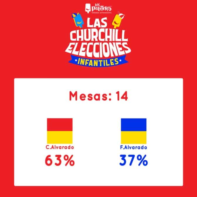 Los Paleteros' children's vote results in Costa Rica.