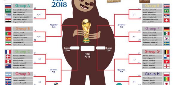 The Tico Times' World Cup brackets