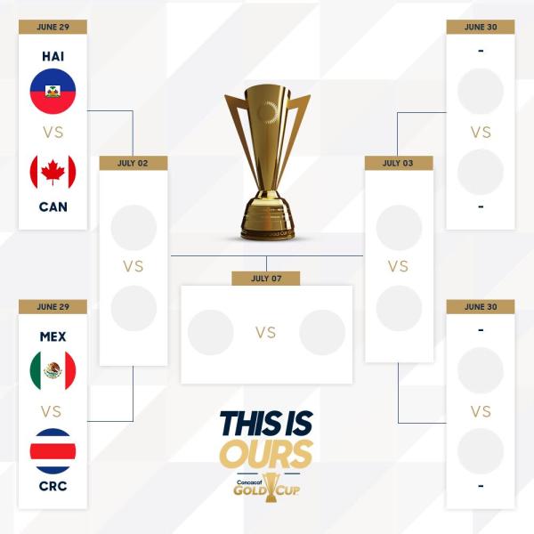 Gold Cup knockout bracket 