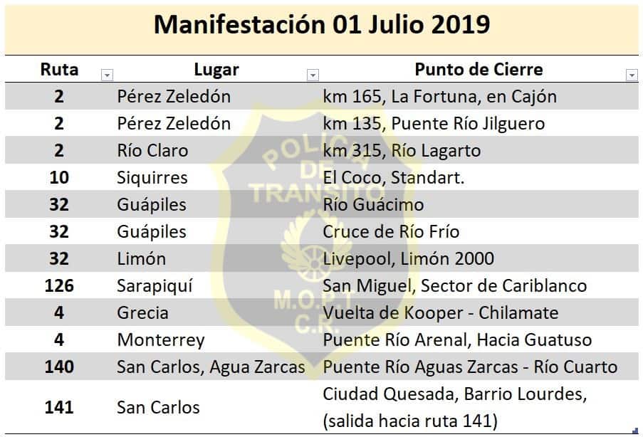 Demonstrations throughout Costa Rica