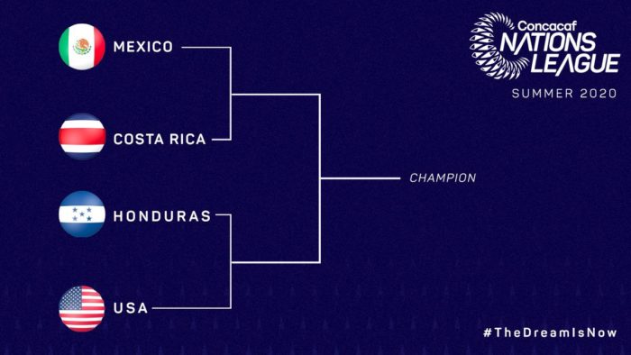  International concacaf nations league 