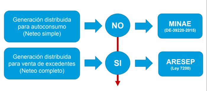 Costa Rica Solar 2020