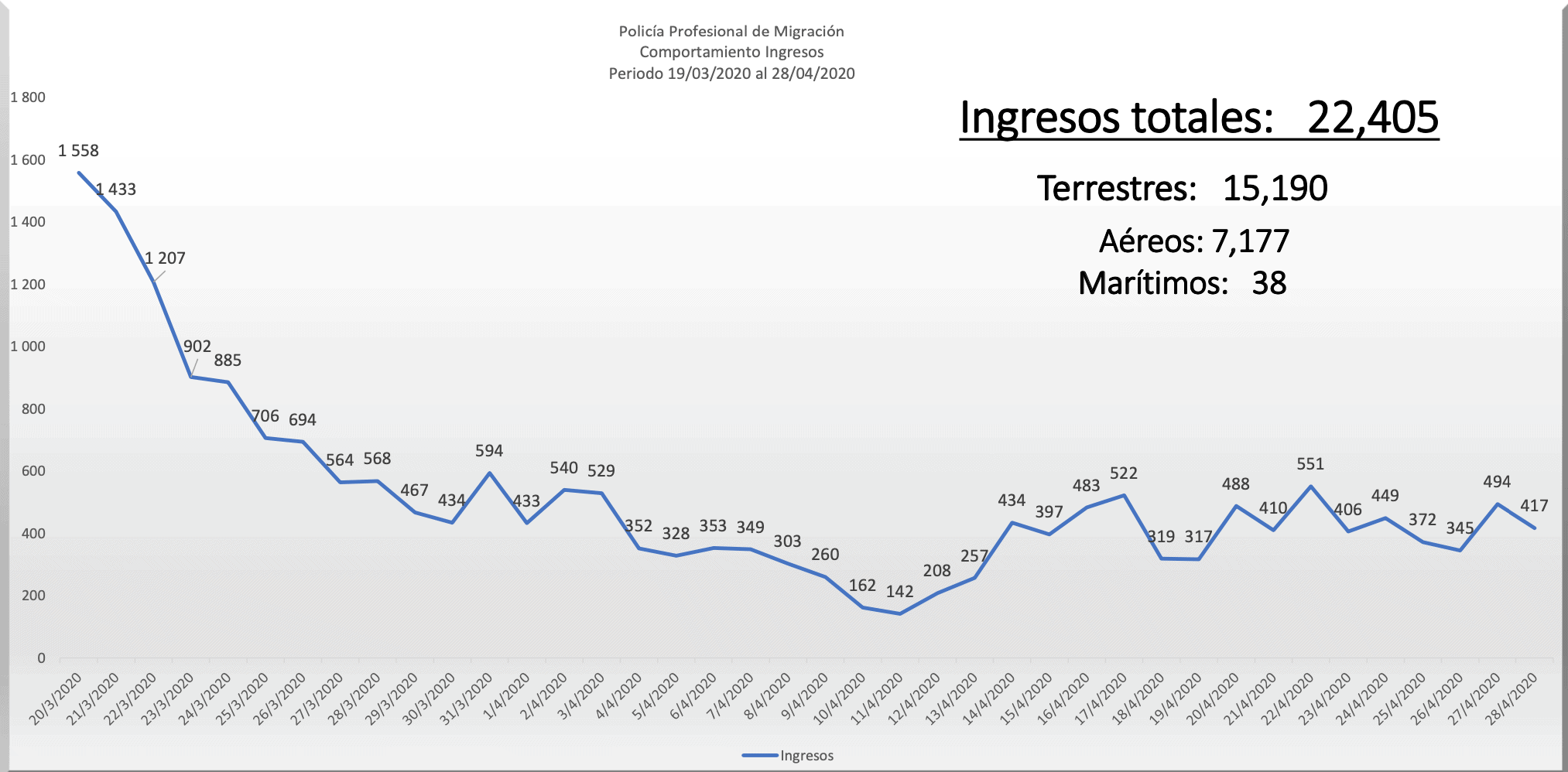 Official data show impact of Costa Rica's border restrictions