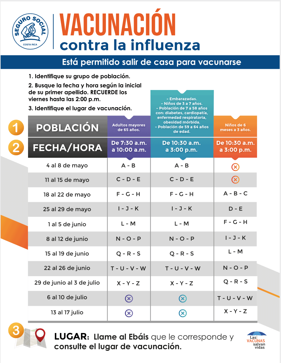 Use this chart to determine when to receive your flu vaccine