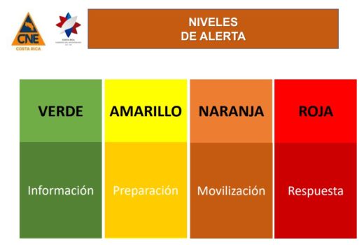 What’s the difference between a green, yellow and orange alert in Costa Rica?