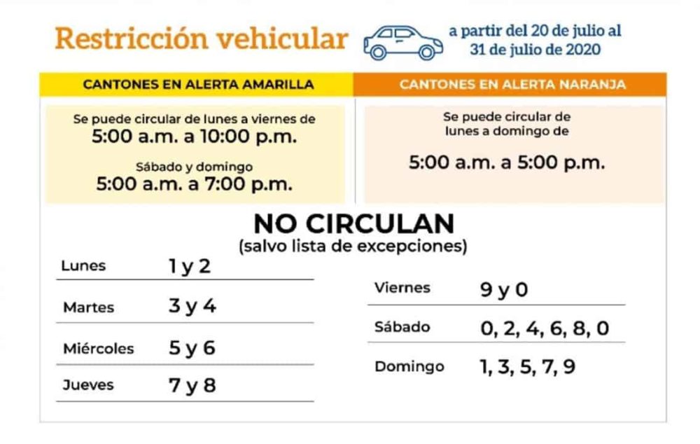 Costa Rica driving restrictions as of July 20, 2020