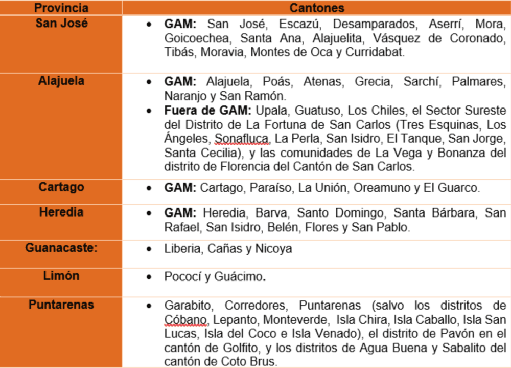 Costa Rica Eases Vehicle Restrictions Starting Monday And For Remainder Of July