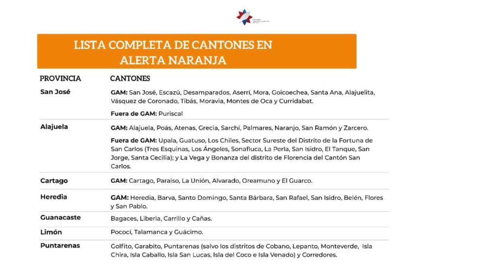 Orange alert in Costa Rica as of July 11, 2020.