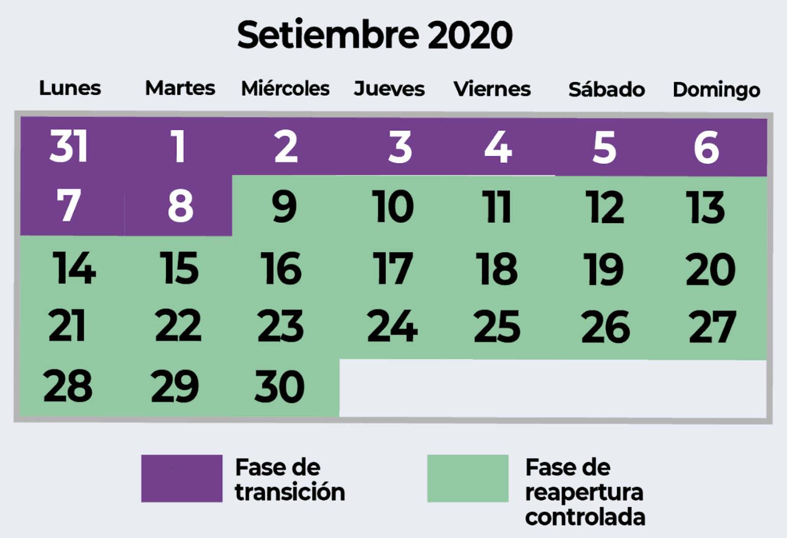 Costa Rica coronavirus measures phases in September