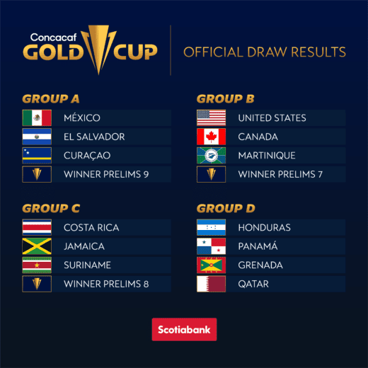 Costa Rica learns opponents for upcoming Gold Cup
