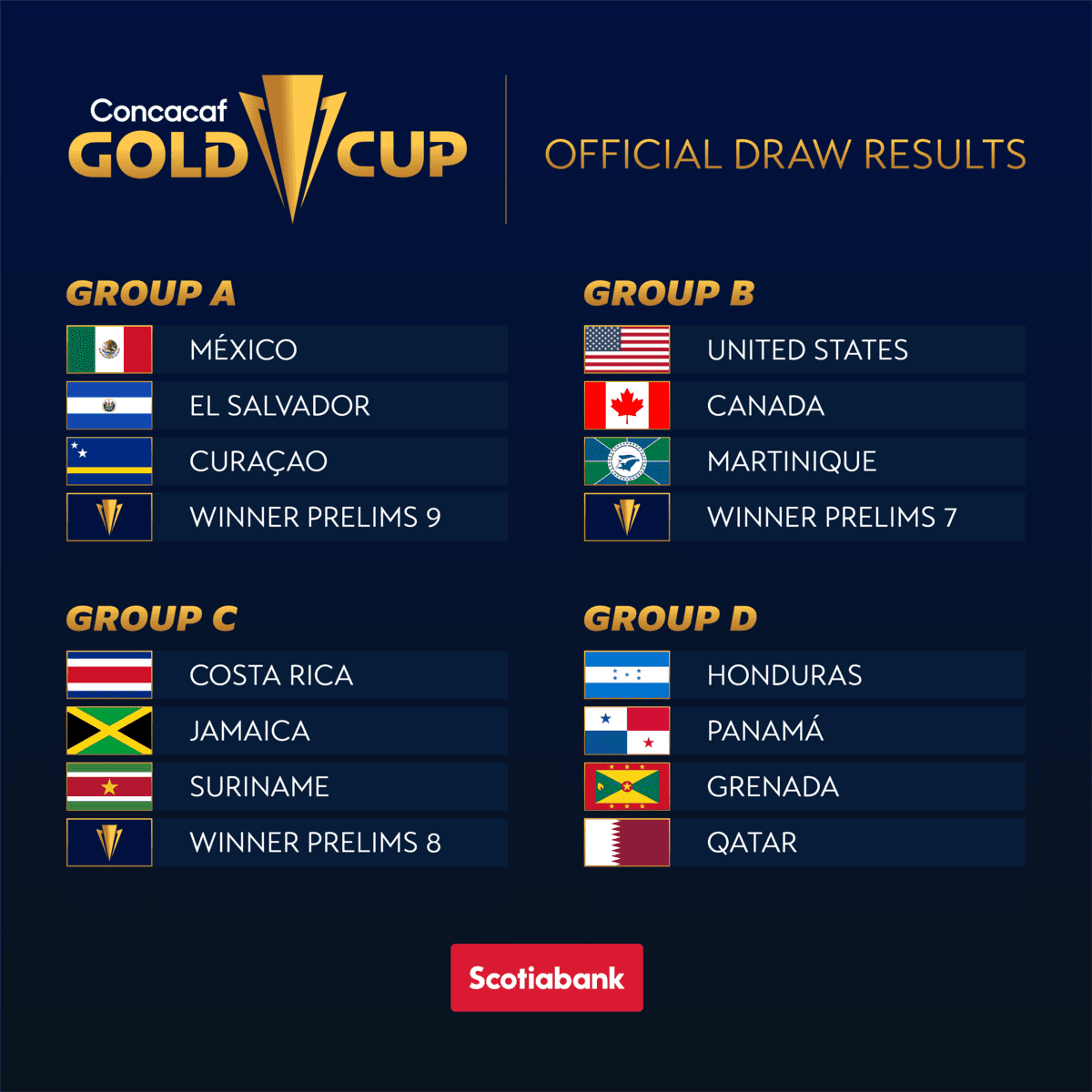 2021 Gold Cup groups