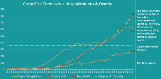 Costa Rica coronavirus updates for Thursday, September 24