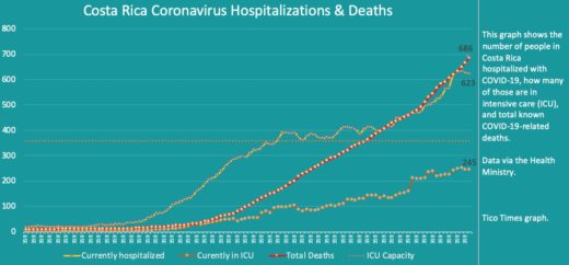 Costa Rica coronavirus updates for Friday, September 18