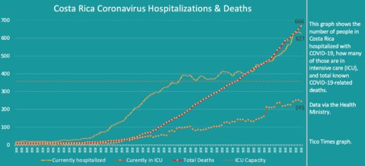 Costa Rica coronavirus updates for Thursday, September 17