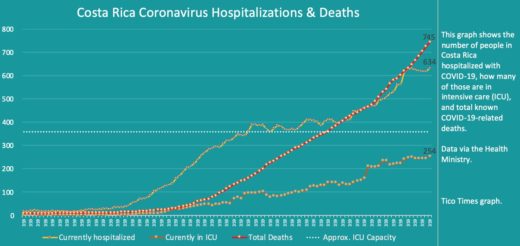 Costa Rica coronavirus updates for Monday, September 21