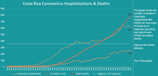 Costa Rica coronavirus updates for Wednesday, September 23