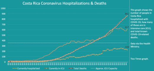 Costa Rica coronavirus updates for Monday, September 28
