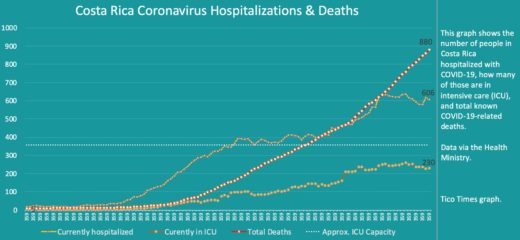 Costa Rica coronavirus updates for Tuesday, September 29