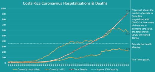 Costa Rica coronavirus updates for Thursday, October 1