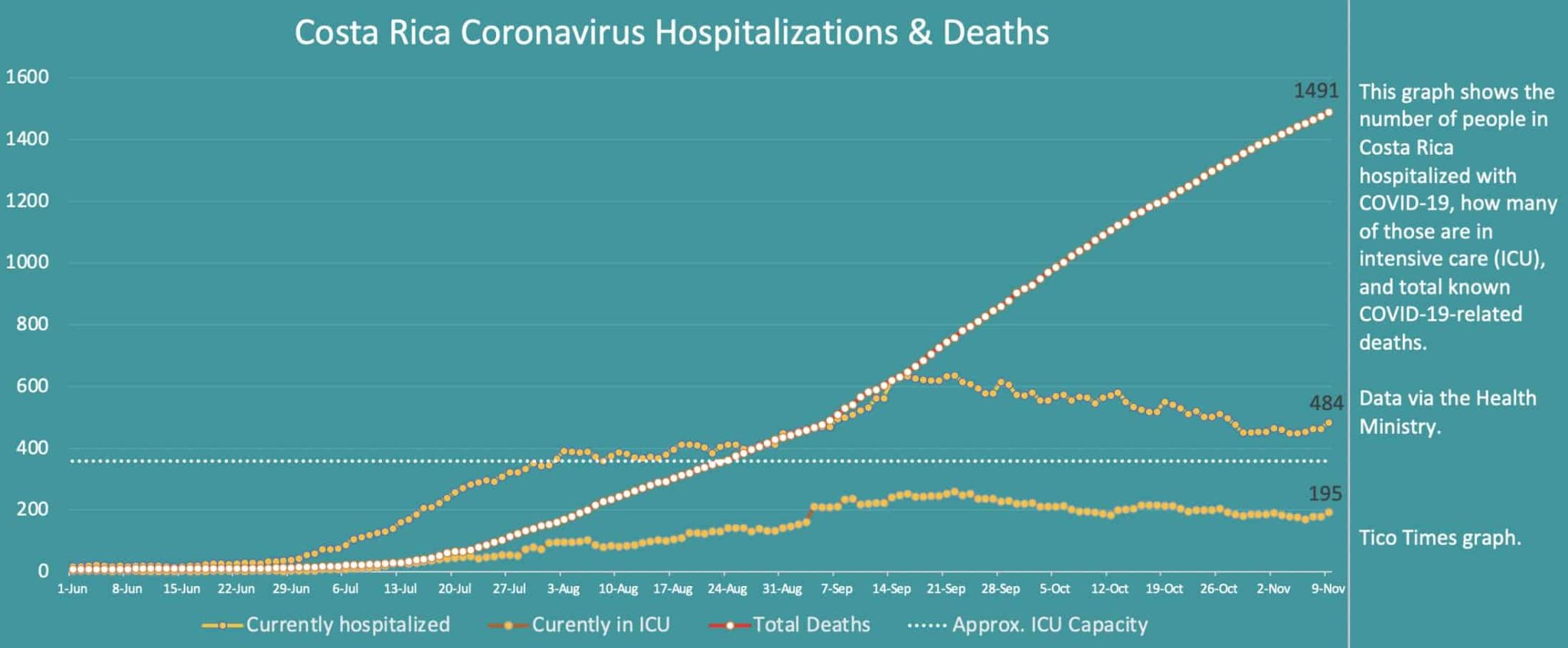 Costa Rica's coronavirus situation A closer look