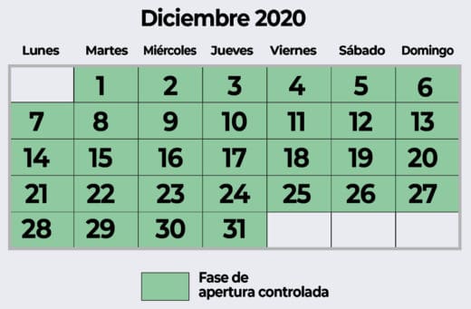 Costa Rica coronavirus measures for December