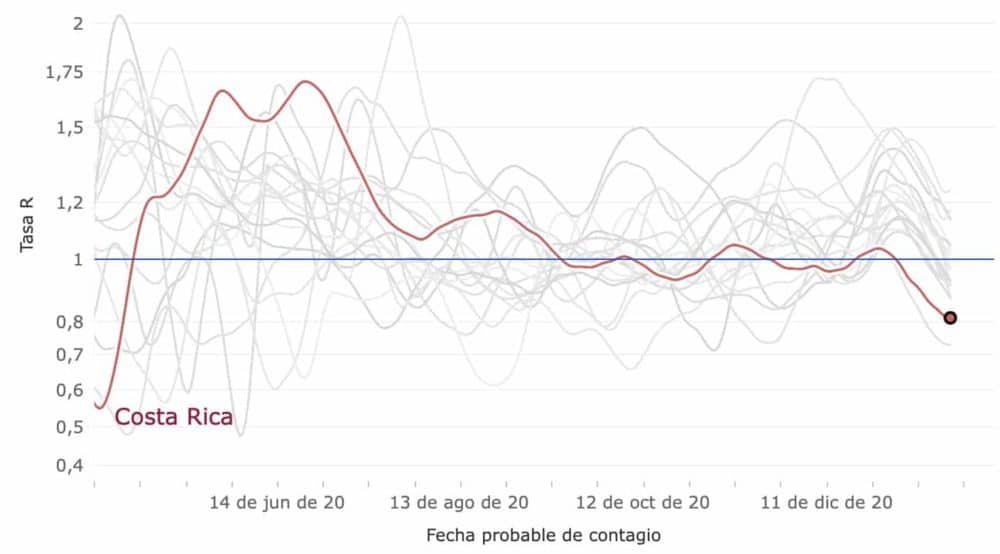 Costa Rica coronavirus updates for Thursday, January 18