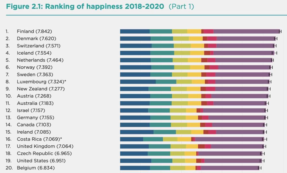 costa-rica-the-happiest-latin-american-country-world-happiness-report