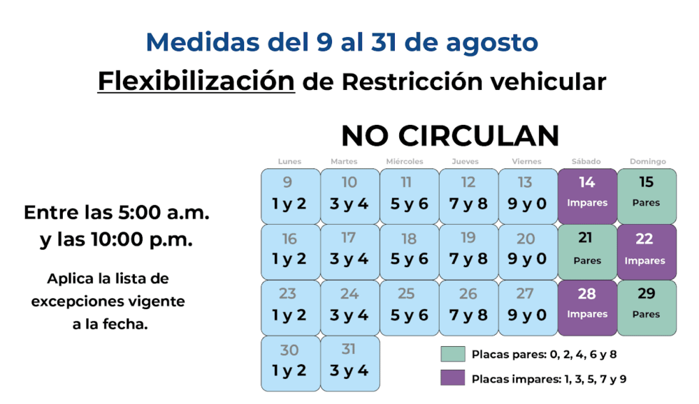 August driving restrictions in Costa Rica.