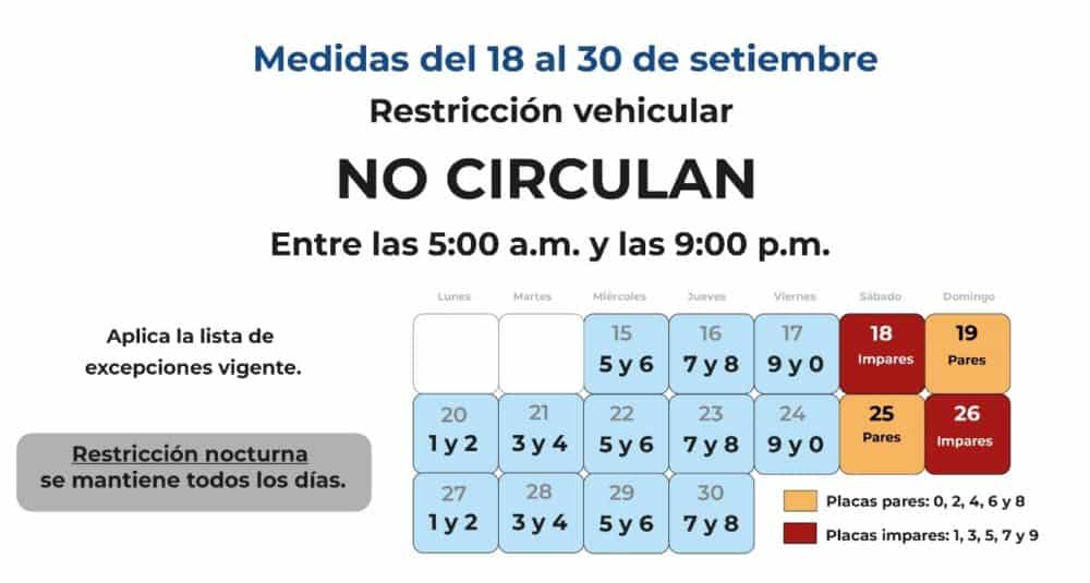 Costa Rica September 2021 driving measures