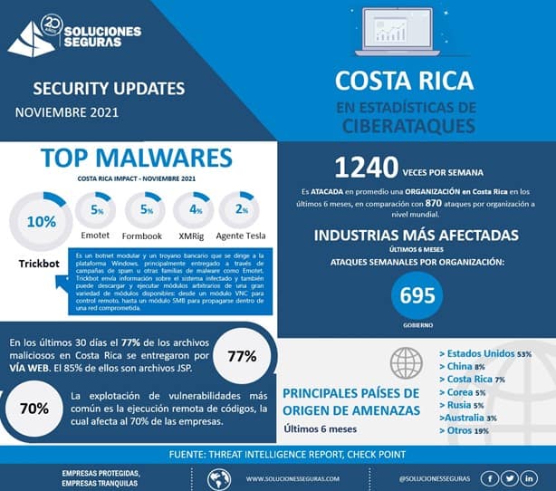 Cyber attacks in Costa Rica